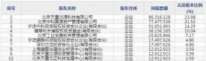 688047龍芯中科6月15日上市申購指南 處理器概念股