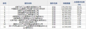 688297中無人機6月15日上市申購指南 無人機概念股