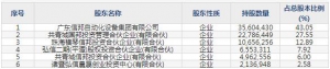 301112信邦智能6月16日上市申購指南 金屬切割及焊接設備制造概念股 ... ... ...