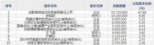 301239普瑞眼科6月20日上市申購指南 國內知名的專業眼科連鎖醫療機構 ... ... ...