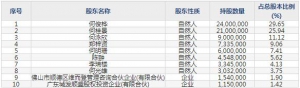 001268聯合精密6月21日上市申購指南 從事精密機械零部件