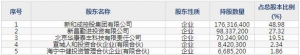 601089福元醫藥6月21日上市申購指南 藥品制劑及醫療器械生產