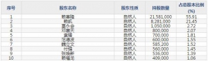 301233盛幫股份6月22日上市申購指南 橡膠高分子材料制品生產