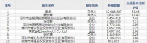 001309德明利6月22日上市申購指南 主營閃存主控芯片