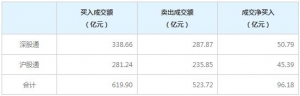 北上資金今日凈買入96.18億元（2022年6月24日）