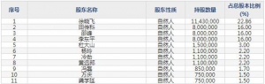 301208中亦科技6月27日上市申購指南 EVO自動化運維管理平臺