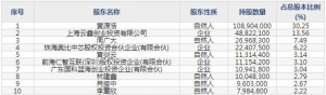 301208中亦科技6月28日上市申購指南 3D視覺感知技術方案提供商 ... ... ...