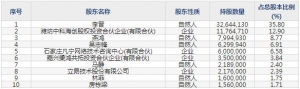 301139元道通信6月28日上市申購指南 通信技術服務企業