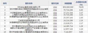 301175中科環保6月28日上市申購指南 大型專業環保公司