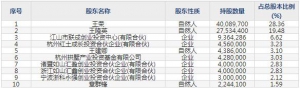 834062科潤智控6月28日上市申購指南 從事電力設備公司