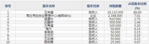 839725惠豐鉆石6月29日上市申購指南 人造單晶金剛石粉體生產銷售 ...