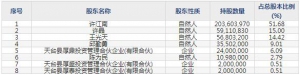 603235天新藥業7月1日上市申購指南 生產維生素企業