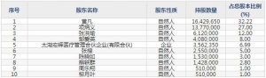 301234五洲醫療6月24日上市申購指南 生產一次性使用無菌輸注類醫療器械 ... ...