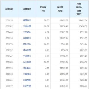 愛康科技等2只個股尾盤凈流入資金超億元（2022年6月29日）