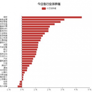 有色金屬行業6月27日資金流向日報（2022年6月27日）