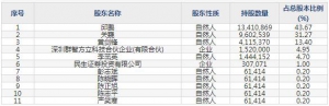 301312智立方6月29日上市申購指南 工業(yè)自動化設(shè)備生產(chǎn)銷售