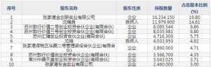 688353華盛鋰電7月4日申購指南 鋰離子電池電解液添加劑生產(chǎn)銷售 ... ... ...