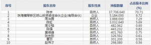 836871派特爾7月4日申購指南 工業(yè)軟管及總成改性工程塑料生產(chǎn)銷售 ...