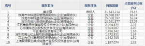 688332中科藍訊7月6日申購指南 生產(chǎn)銷售無線音頻SoC芯片