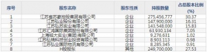 001236弘業(yè)期貨7月6日申購指南 期貨公司