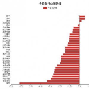 汽車行業資金進出一覽表（2022年7月6日）