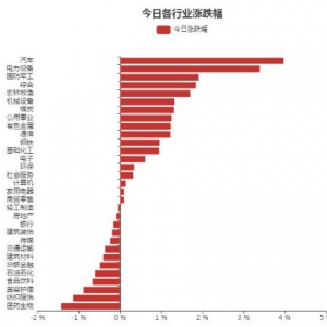 77.39億元主力資金今日搶籌電力設備板塊（2022年7月7日）