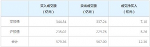 北上資金今日凈買入12.36億元（2022年7月8日）