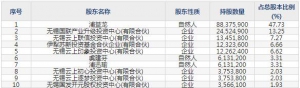 688231隆達股份7月11日申購指南 生產(chǎn)合金及高溫合金材料