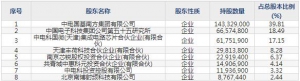 688375國博電子7月11日申購指南 有源相控陣T/R組件和射頻集成電路 ... ... ...