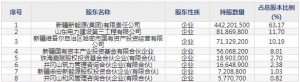 001258立新能源7月13日申購指南 從事風(fēng)力發(fā)電、光伏發(fā)電等