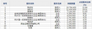 001336楚環(huán)科技7月13日申購指南 廢氣惡臭治理系統(tǒng)服務(wù)商