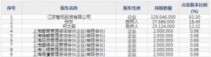 603211晉拓股份7月14日申購指南 鋁合金精密壓鑄件