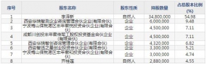 301306西測測試7月15日申購指南 從事軍用裝備和民用飛機