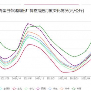 預(yù)計2022年下半年通脹將保持溫和上升