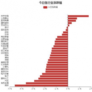 醫藥生物行業7月11日資金流向日報（2022年7月11日）