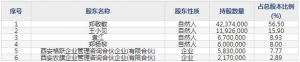 001231農心科技7月19日申購指南 從事綠色農藥制劑生產(chǎn)銷售