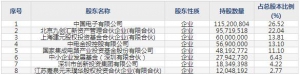 301269華大九天7月19日申購指南 EDA工具的開發(fā)、銷售