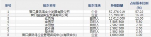 603255鼎際得7月19日申購指南 EDA工具的開發(fā)、銷售