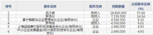 688130晶華微7月20日申購指南 微電子集成電路生產(chǎn)銷售