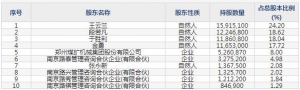 301195北路智控7月21日申購指南 網(wǎng)絡設備、通信設備生產(chǎn)銷售