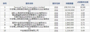 688371菲沃泰7月22日申購指南 納米新材料生產(chǎn)銷售