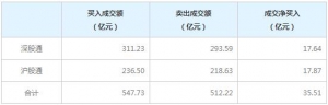 北上資金今日凈買入35.51億元（2022年7月18日）