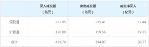 北上資金今日凈買入36.77億元（2022年7月20日）