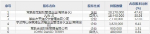 603201常潤股份7月20日申購指南 液壓千斤頂生產(chǎn)銷售