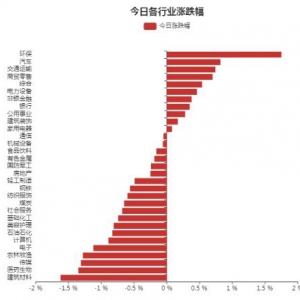 6.58億元主力資金今日搶籌汽車板塊（2022年7月22日）