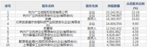 301095廣立微7月26日申購指南 集成電路EDA軟件與晶圓級電性測試設備 ... ... ...