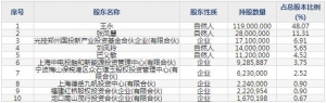 835985海泰新能7月26日申購指南 專注綠色能源的高新技術企業(yè)