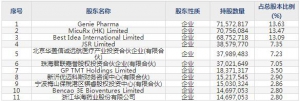 688373盟科藥業(yè)7月27日申購指南 治療感染性疾病