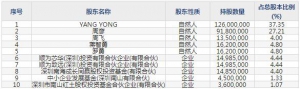 688380中微半導7月27日申購指南 專注于混合信號SoC創(chuàng)新研發(fā)