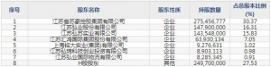 001236弘業(yè)期貨7月27日申購指南 期貨經(jīng)紀公司